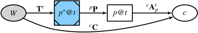Figure 2 for Calibration of Asynchronous Camera Networks for Object Reconstruction Tasks