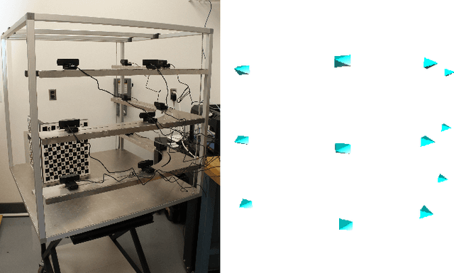Figure 4 for Calibration of Asynchronous Camera Networks for Object Reconstruction Tasks