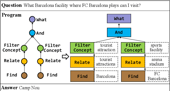 Figure 1 for Program Transfer and Ontology Awareness for Semantic Parsing in KBQA