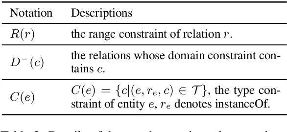 Figure 4 for Program Transfer and Ontology Awareness for Semantic Parsing in KBQA