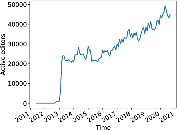 Figure 3 for Survey on English Entity Linking on Wikidata