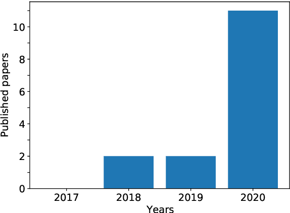 Figure 4 for Survey on English Entity Linking on Wikidata