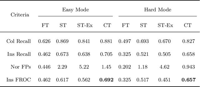 Figure 2 for Signet Ring Cell Detection With a Semi-supervised Learning Framework