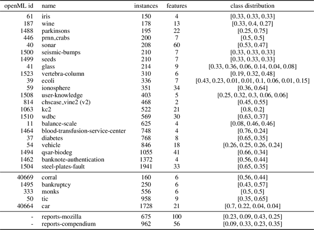 Figure 4 for Toward Optimal Probabilistic Active Learning Using a Bayesian Approach