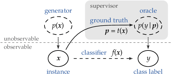 Figure 1 for Toward Optimal Probabilistic Active Learning Using a Bayesian Approach