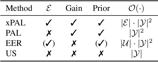 Figure 2 for Toward Optimal Probabilistic Active Learning Using a Bayesian Approach