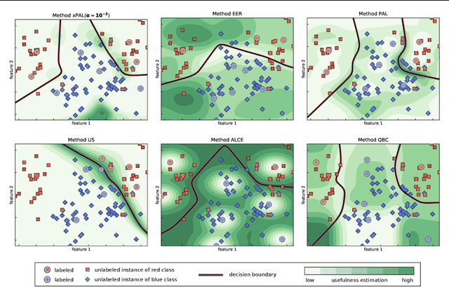 Figure 3 for Toward Optimal Probabilistic Active Learning Using a Bayesian Approach