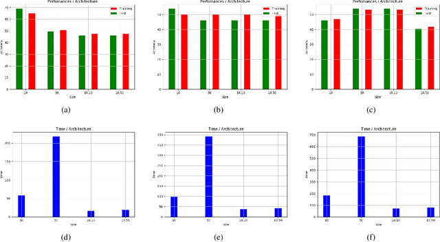 Figure 2 for Reducing Neural Network Parameter Initialization Into an SMT Problem