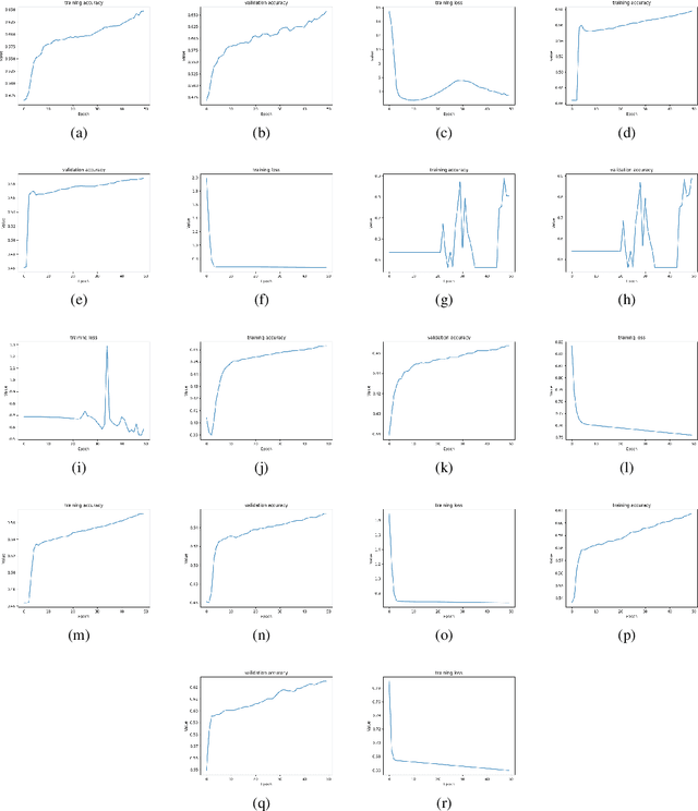 Figure 4 for Reducing Neural Network Parameter Initialization Into an SMT Problem