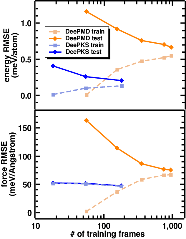 Figure 3 for DeePKS+ABACUS as a Bridge between Expensive Quantum Mechanical Models and Machine Learning Potentials