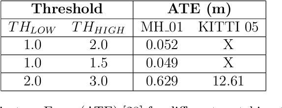 Figure 2 for LIFT-SLAM: a deep-learning feature-based monocular visual SLAM method