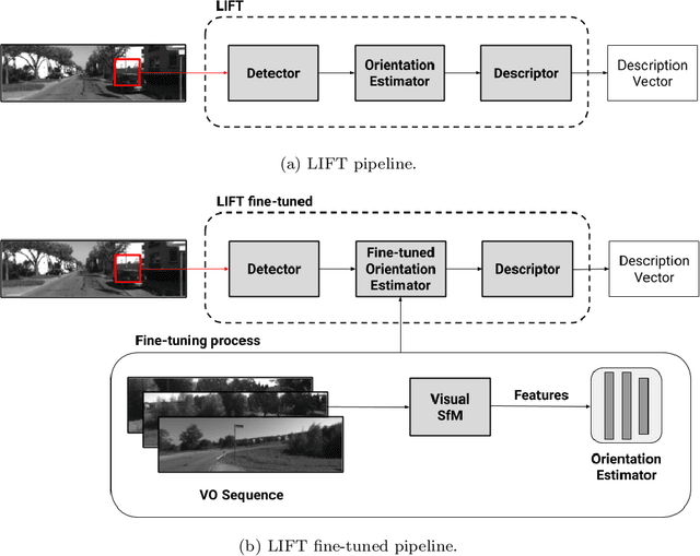 Figure 1 for LIFT-SLAM: a deep-learning feature-based monocular visual SLAM method