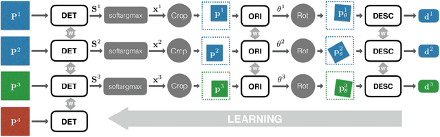 Figure 3 for LIFT-SLAM: a deep-learning feature-based monocular visual SLAM method
