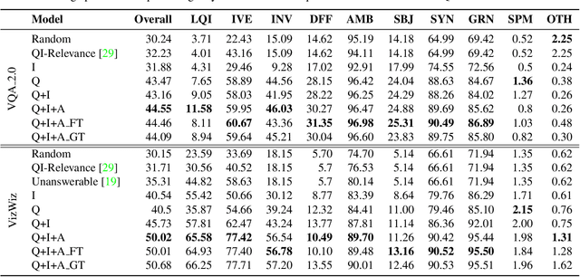 Figure 4 for Why Does a Visual Question Have Different Answers?