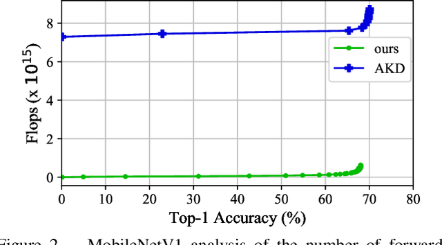 Figure 3 for Layer-Wise Data-Free CNN Compression