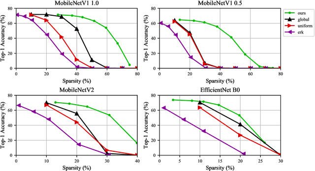 Figure 4 for Layer-Wise Data-Free CNN Compression