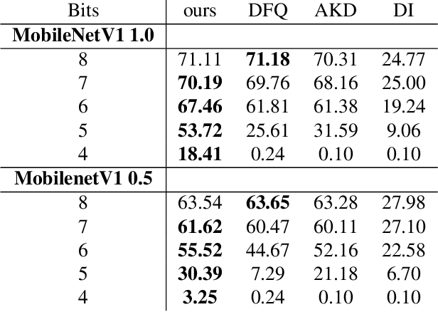 Figure 2 for Layer-Wise Data-Free CNN Compression