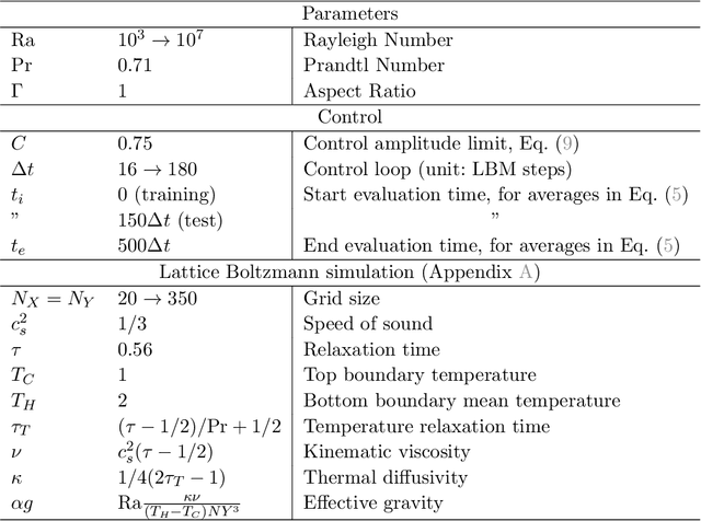 Figure 2 for Controlling Rayleigh-Bénard convection via Reinforcement Learning