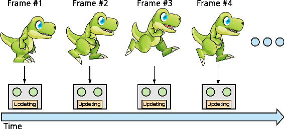 Figure 1 for Memory Efficient Experience Replay for Streaming Learning