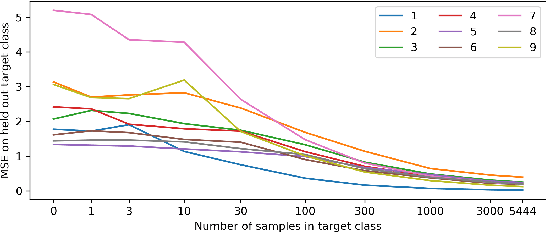 Figure 3 for Exploration by Random Network Distillation