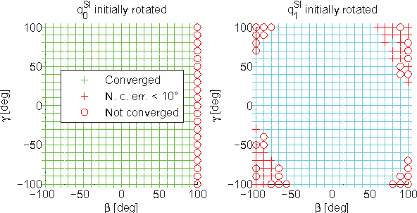 Figure 2 for Towards Self-Calibrating Inertial Body Motion Capture