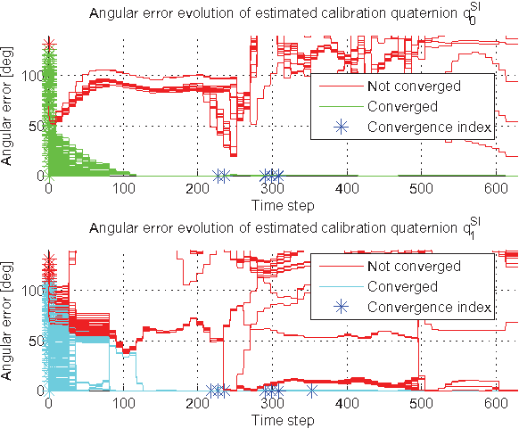 Figure 3 for Towards Self-Calibrating Inertial Body Motion Capture