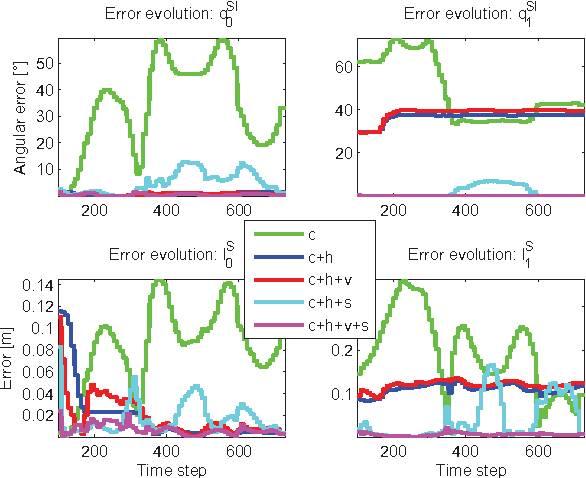Figure 4 for Towards Self-Calibrating Inertial Body Motion Capture