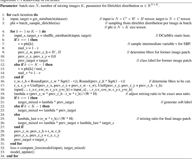 Figure 3 for Observations on K-image Expansion of Image-Mixing Augmentation for Classification