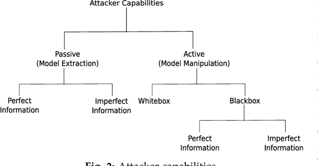 Figure 3 for The Faults in Our Pi Stars: Security Issues and Open Challenges in Deep Reinforcement Learning