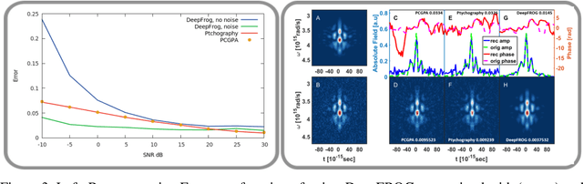 Figure 3 for Deep Learning Reconstruction of Ultra-Short Pulses
