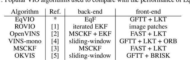 Figure 2 for EqVIO: An Equivariant Filter for Visual Inertial Odometry
