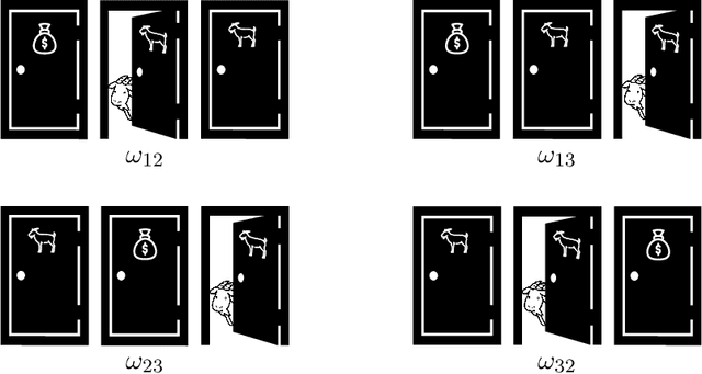 Figure 1 for Hypothetical Expected Utility