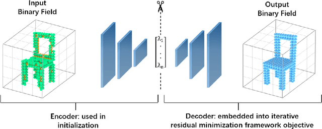 Figure 1 for Dense Object Reconstruction from RGBD Images with Embedded Deep Shape Representations