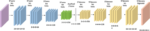Figure 2 for Dense Object Reconstruction from RGBD Images with Embedded Deep Shape Representations