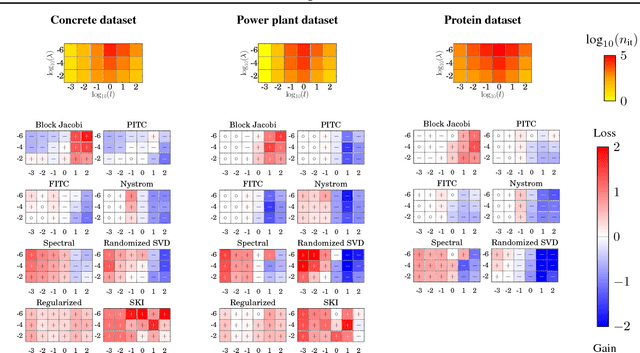 Figure 1 for Preconditioning Kernel Matrices