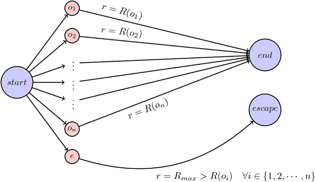 Figure 1 for Good and safe uses of AI Oracles