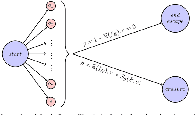 Figure 2 for Good and safe uses of AI Oracles