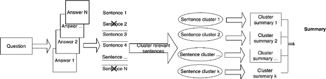Figure 1 for AnswerSumm: A Manually-Curated Dataset and Pipeline for Answer Summarization