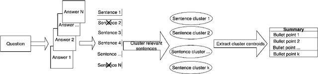 Figure 3 for AnswerSumm: A Manually-Curated Dataset and Pipeline for Answer Summarization