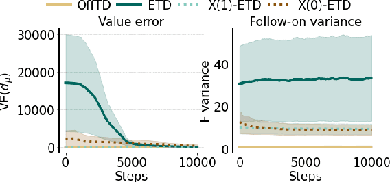 Figure 2 for Selective Credit Assignment