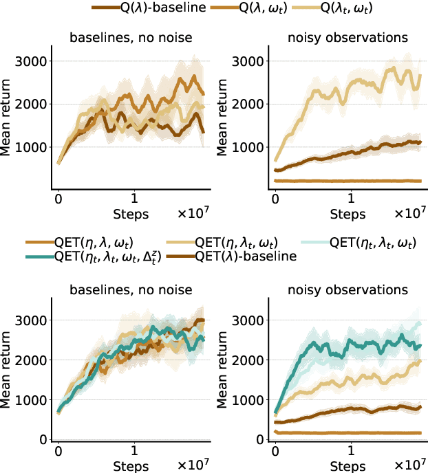 Figure 3 for Selective Credit Assignment