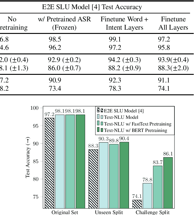 Figure 2 for Rethinking End-to-End Evaluation of Decomposable Tasks: A Case Study on Spoken Language Understanding