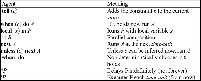 Figure 2 for Probabilistic Extension to the Concurrent Constraint Factor Oracle Model for Music Improvisation