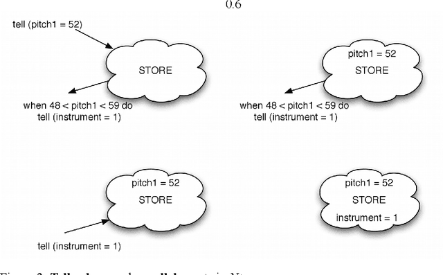 Figure 3 for Probabilistic Extension to the Concurrent Constraint Factor Oracle Model for Music Improvisation