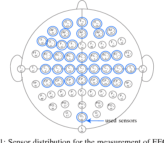 Figure 1 for Dealing with Unknown Unknowns: Identification and Selection of Minimal Sensing for Fractional Dynamics with Unknown Inputs