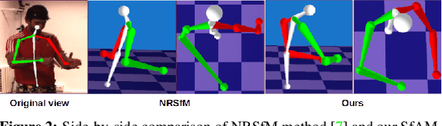 Figure 3 for Structure from Articulated Motion: An Accurate and Stable Monocular 3D Reconstruction Approach without Training Data