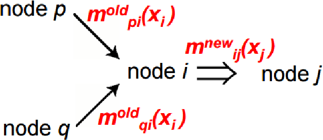 Figure 1 for Image Labeling with Markov Random Fields and Conditional Random Fields
