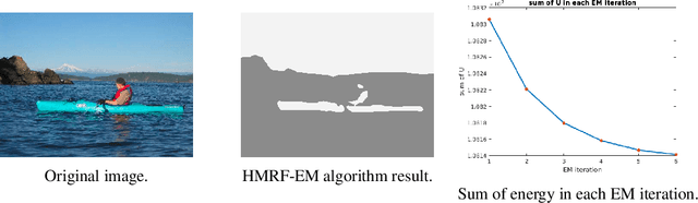 Figure 2 for Image Labeling with Markov Random Fields and Conditional Random Fields