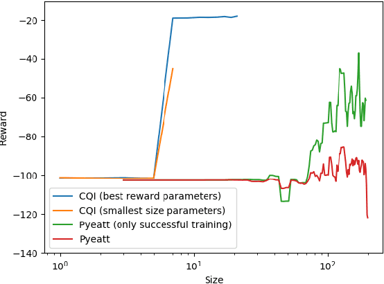 Figure 3 for Conservative Q-Improvement: Reinforcement Learning for an Interpretable Decision-Tree Policy