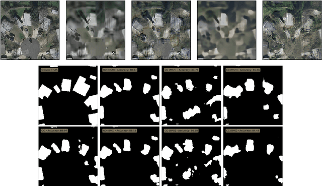 Figure 3 for Distributed Learning and Inference with Compressed Images
